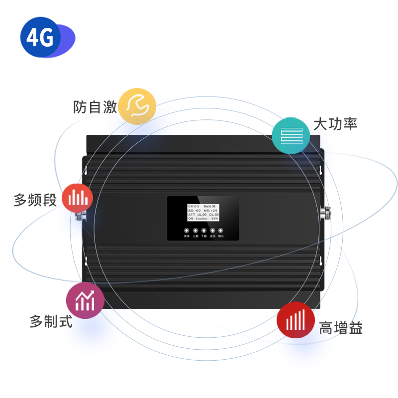 AT001大功率五頻三網4G 移動