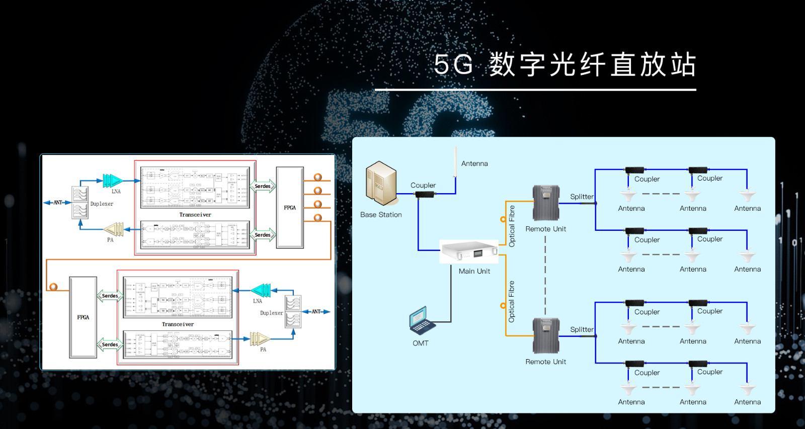 手機(jī)信號(hào)放大器