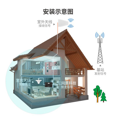 安裝完手機信號放大器后如何維護？